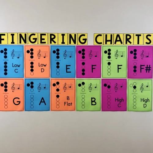 Fingering Charts for Baroque Soprano Recorder Music Bulletin Board