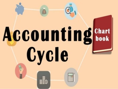 Preview of Accounts | Accounting Cycle | Chart Book For Quick Revision