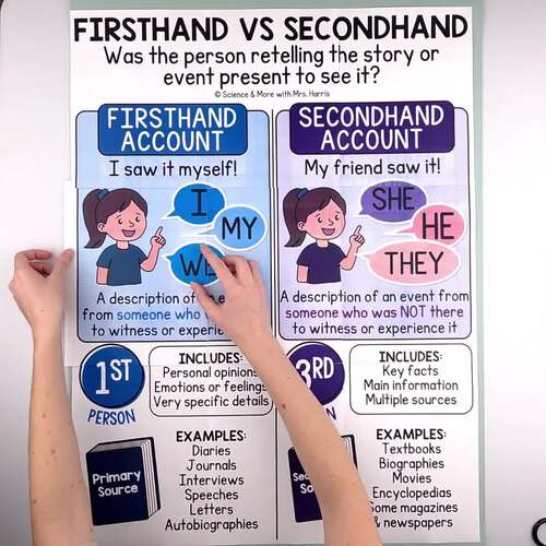 Reading & Decoding Big Words ELA Anchor Chart Poster, Collage, Mini 3rd ...