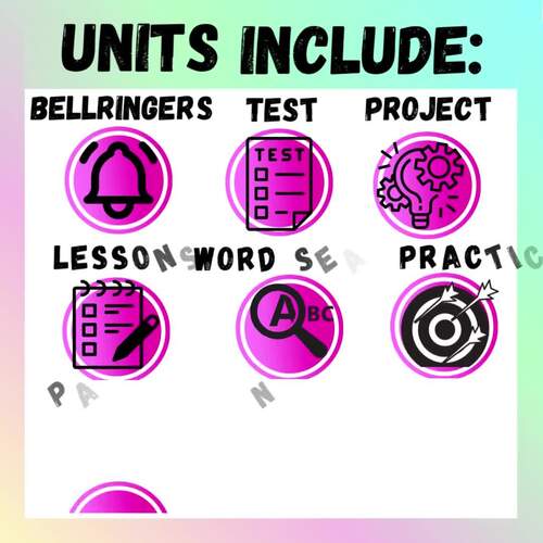 Science Full Curriculum Unit Plan Bundle - Digital Slides Notes ...