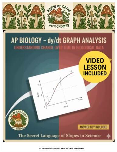 AP Biology (AP Bio) dy/dt Graph Analysis | Change over Time in ...