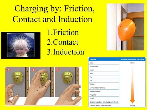 static electricity charging by induction contact and friction ppt lesson usd