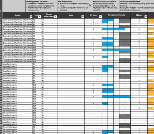 ABLLS-R Basic Mastery Tracker - Domains A–I by ABA with Annie | TPT
