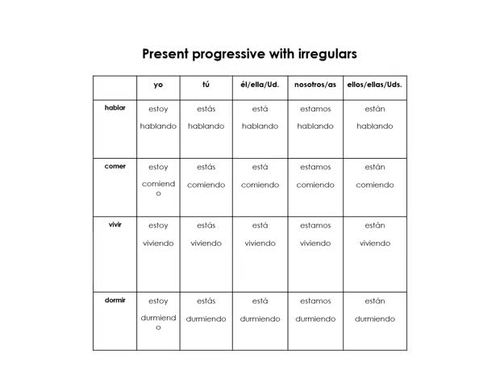 Spanish Verb Conjugation: Present Progressive With Irregulars: Connect ...