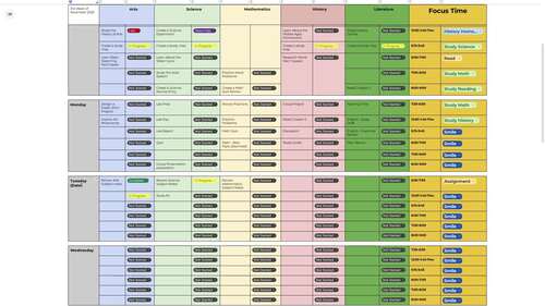 Digital Weekly Success Planner (Editable Google Doc + PDF) Designed for ...