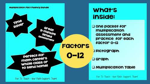 3rd Grade Multiplication Tests, Worksheets, Daily Fact Fluency Practice 0-12