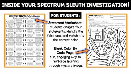 Engineering Design Process Color by Code | Spectrum Sleuth STEM Activity
