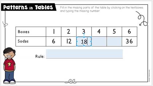 Input Output Tables 3rd Grade Google Slides - Google Classroom Math ...