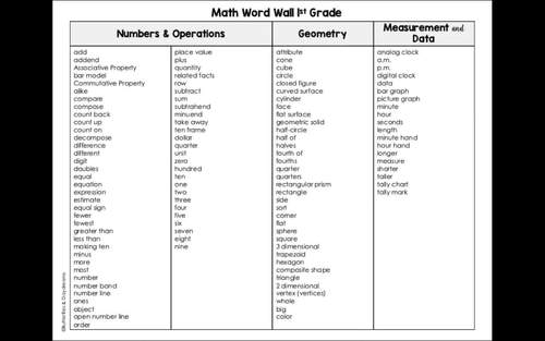 Math Word Wall {1st Grade} – The Literacy Loft