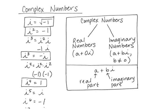 Video: Complex Numbers Introduction, Powers & Operations (Algebra 2) by ...