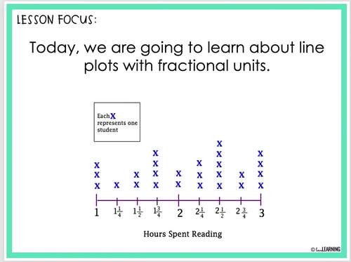 Line Plots with Fractions Slides Lesson - Math for 5th Grade by Love ...