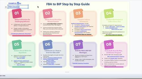 Functional Behavior Assessment – One Page Step-by-Step Guide with All Tools