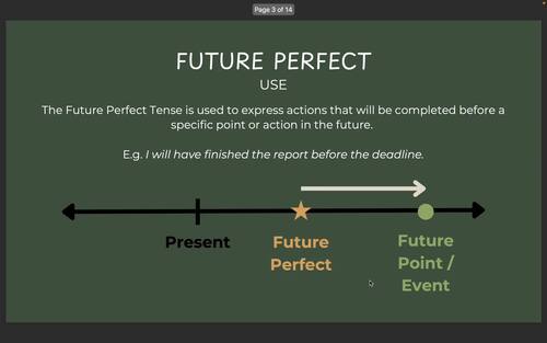 Future Perfect Lesson & Presentation (B2) by Fluent Futures by Meghan