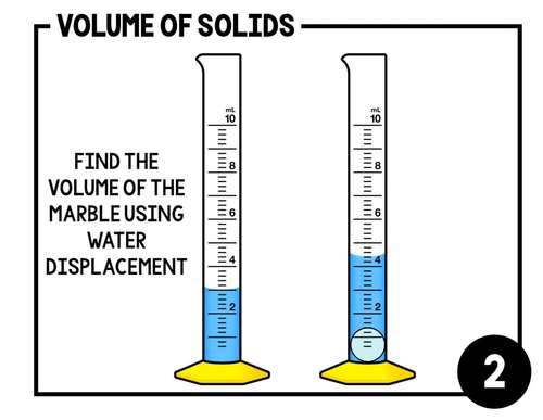 Water Displacement- Volume of Solids Digital Task Cards | Science Boom  Cards™
