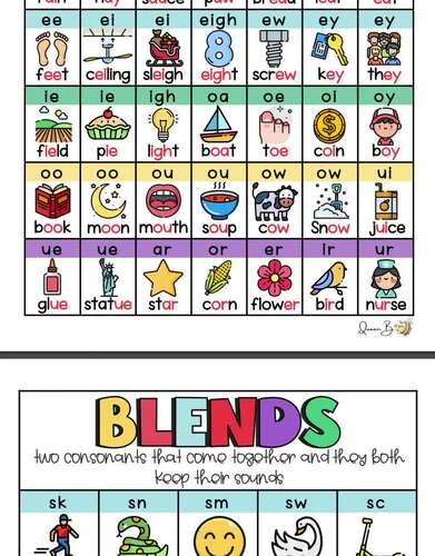 Phonics Cheat Sheet / Posters by They Call Me Queen B | TPT