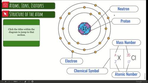 Atoms Ions Isotopes Interactive Diagram by Science With Mrs Lau | TPT