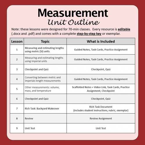 Workplace Math 10 Measurement Unit | Metric & Imperial Unit Conversions
