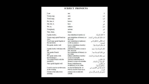 Preview of Arabic Formal Personal Pronouns