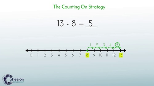 Preview of Use Counting Strategies to Subtract