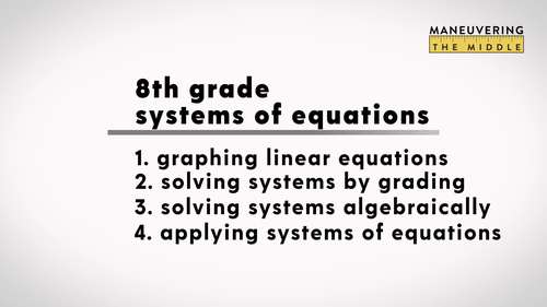 Systems of Equations Digital Math Activity Bundle | Solving Systems ...