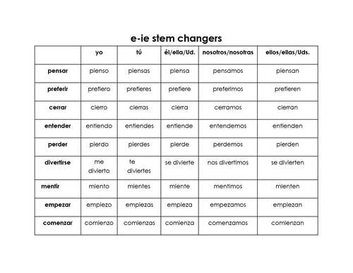 Spanish Stem Changing Verbs E Ie Activity Connect Questions
