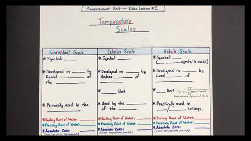 Preview of Temperature Scales VIDEO LESSON