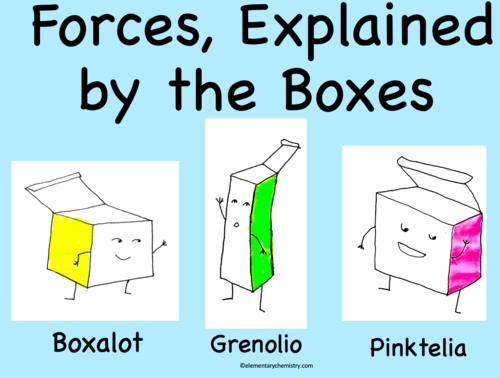 Preview of Forces, Explained by the Boxes