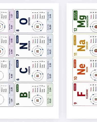 Periodic Trends Game | Periodic Table Card Game & Chemistry Review Activity
