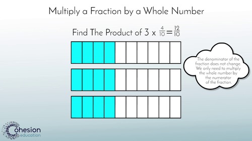 Preview of Multiply a Fraction by a Whole Number