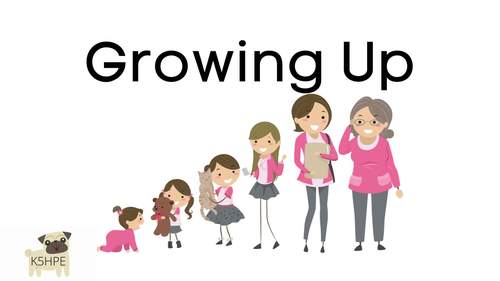Preview of Growing Up Sight Word Reader, Living Things Life Cycles Vocabulary, Video/Ebook
