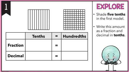 Equivalent Fractions and Decimals Editable PowerPoint Lesson - 4th Grade Math