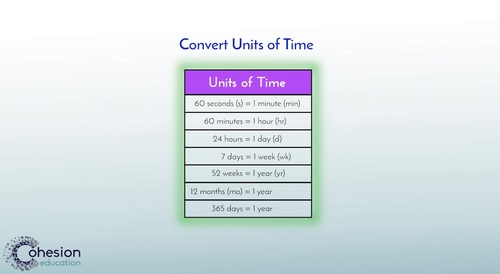 Compare Convert Units Of Time By Cohesion Education Tpt