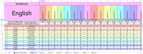 Digital Gradebook Google Sheets, Automatic Grade Calculation, Editable ...