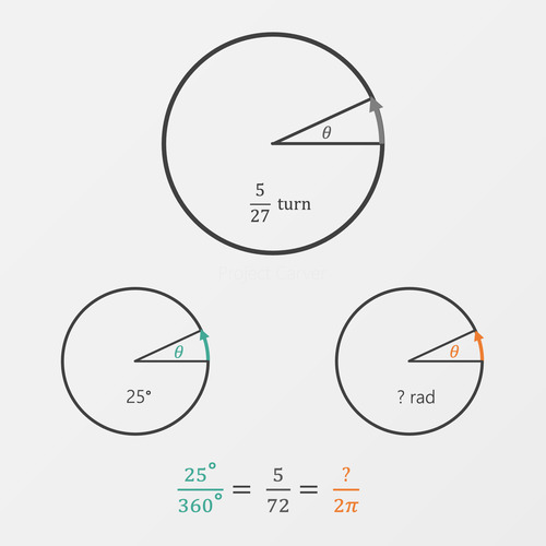 Preview of Radians Animation Library