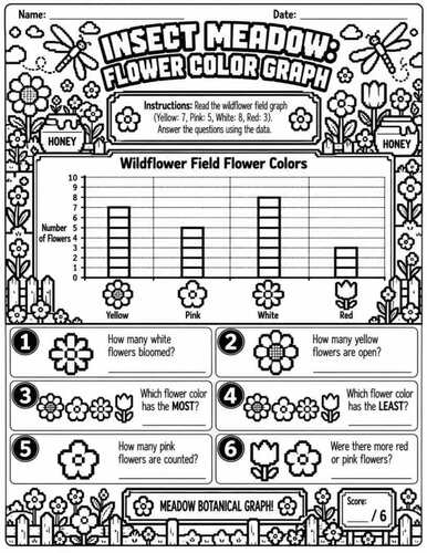 Pixel Themed Kindergarten Reading and Answering Simple Bar Graphs Activity