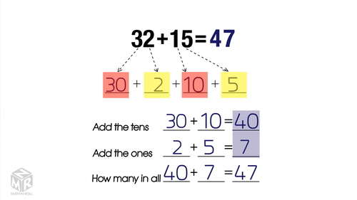 Preview of How to Break Apart the Addends to Find the Sum. 2-Digit Addition. VIDEO