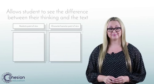 Compare & Contrast Points of View by Cohesion Education | TPT
