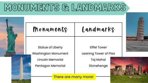 Capitalization Rules for Proper Nouns Grammar Video Lessons and Worksheets