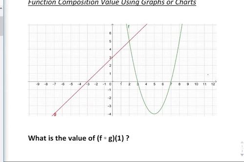 Preview of Function Composition Using Graphs/Tables GUIDED NOTES VID w/ PDF -Covid Series-