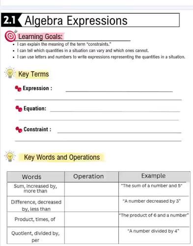 Linear Equations and Systems (Algebra 1 Curriculum - Unit 2) | TPT