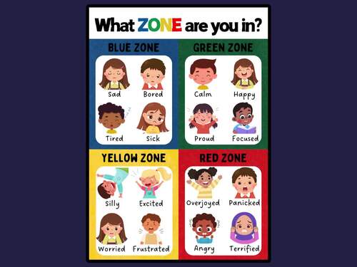 ZOR Feeling Chart | Feeling Check-in | ZOR Coping Skills Poster | TPT