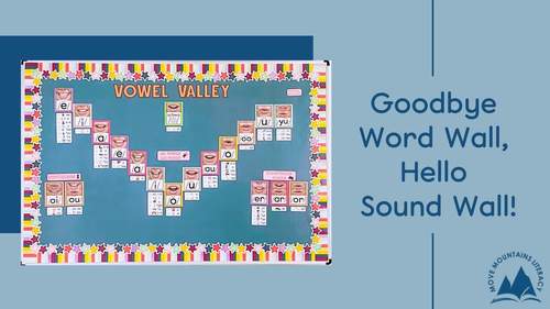 Sound Wall with Mouth Pictures by Move Mountains Literacy | TpT