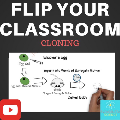 Cloning A Genetics Flipped Lesson By Evangelista Science Tpt