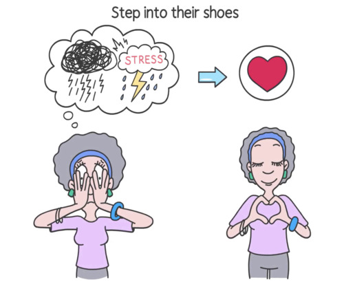 Co-regulation Doodly Video by Through a Different Lens | TPT