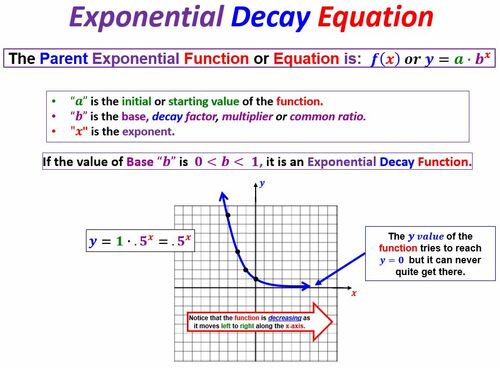 Preview of Math 1 Unit 4 Lesson 9 Exponential Decay Fcts - Eqn Graph Table Video & Wrksht