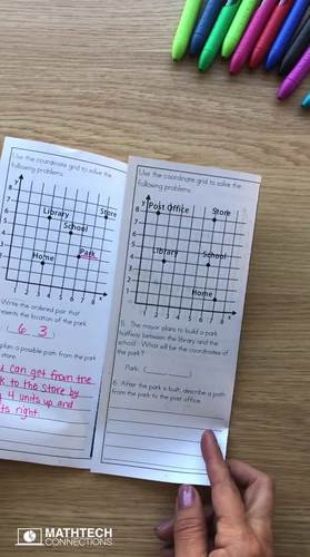 5th Grade Coordinate Planes, Classify Shapes, 5th Grade Geometry Math