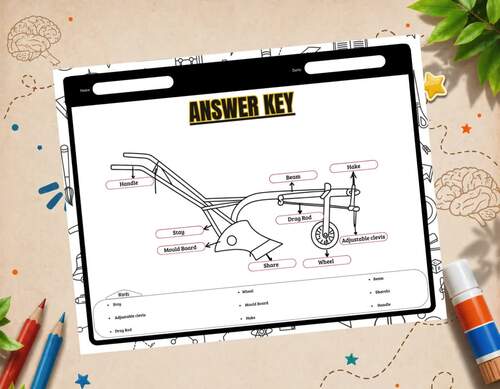 Parts of a Plow Worksheets | Plow Parts Labeling, Word Search ...