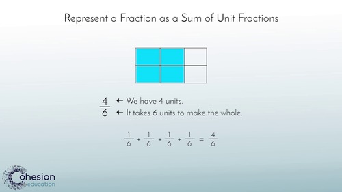 Preview of Write a Fraction as a Sum of Unit Fractions