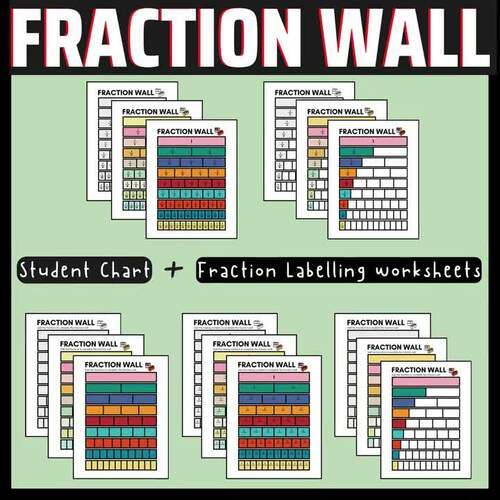 ⭐️Equivalent Fractions Anchor Chart Compare fractions activities
