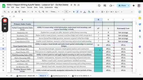 Wechsler Cognitive Assessment Autofill Tables BUNDLE (WISC-V, WAIS-IV ...